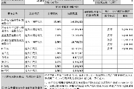 10年以前80万欠账顺利拿回